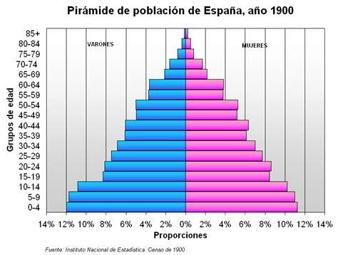 Educa: Las pirámides de población: Dibujar y Colorear Fácil, dibujos de Una Piramide De Poblacion, como dibujar Una Piramide De Poblacion para colorear e imprimir