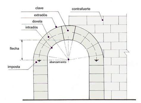 Imposta - Urbipedia - Archivo de Arquitectura: Dibujar y Colorear Fácil, dibujos de Una Rampa En Curva, como dibujar Una Rampa En Curva paso a paso para colorear