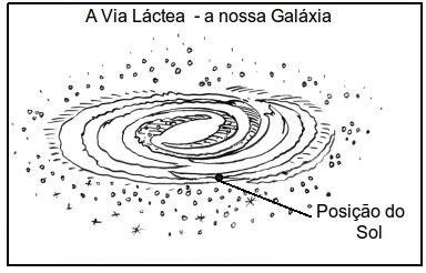 Blog GeoCriativo: Modelo da Via Láctea: Dibujar y Colorear Fácil, dibujos de Una Via Lactea, como dibujar Una Via Lactea paso a paso para colorear