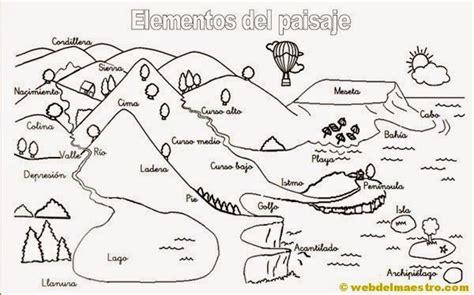 Lali Piñeiro Castilla: CONOCE LAS FORMAS DEL RELIEVE: Dibujar Fácil, dibujos de Unidad 9 Un Paisaje, como dibujar Unidad 9 Un Paisaje paso a paso para colorear