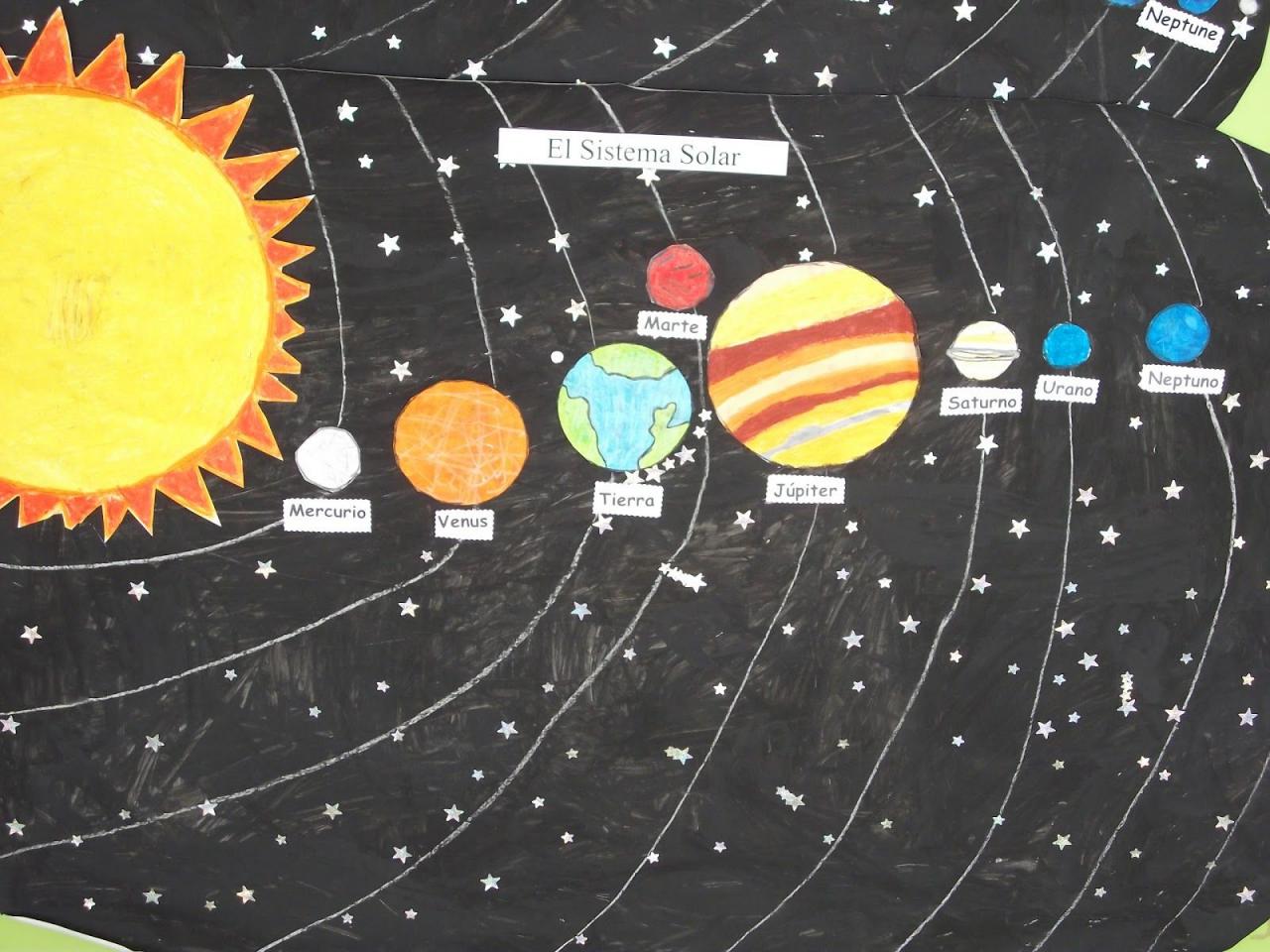 Resultado de imagen para dibujo 9 planetas del sistema solar Sistema solar maqueta Sistema solar Imagenes de los planetas, dibujos de El Sistema Solar, como dibujar El Sistema Solar paso a paso