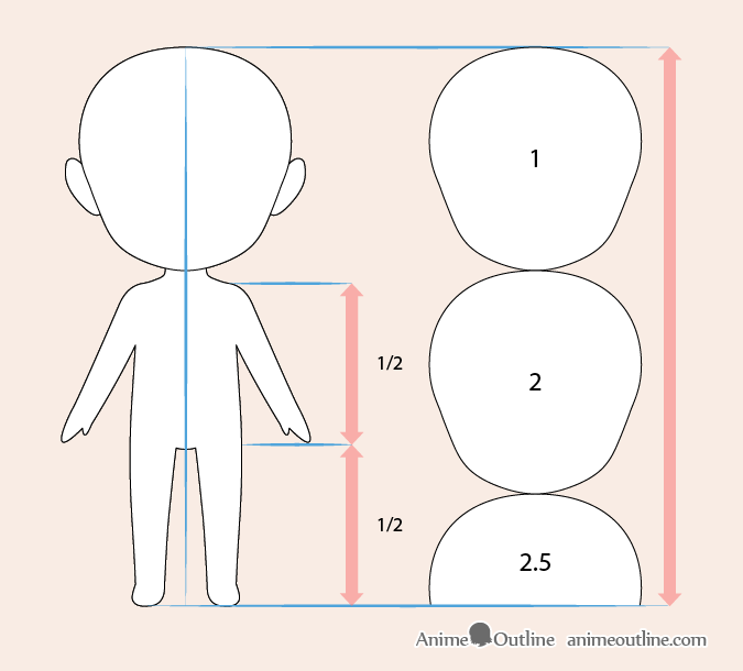 Dibujo de proporciones corporales chibi anime