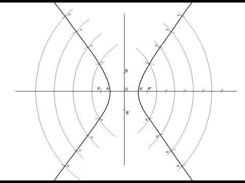 Hipérbola dados sus ejes (por radios vectores) - Hipérbola -  Trazado -  Curvas cónicas - Dibujo - - beUnicoos, dibujos de Una Hipérbola, como dibujar Una Hipérbola paso a paso