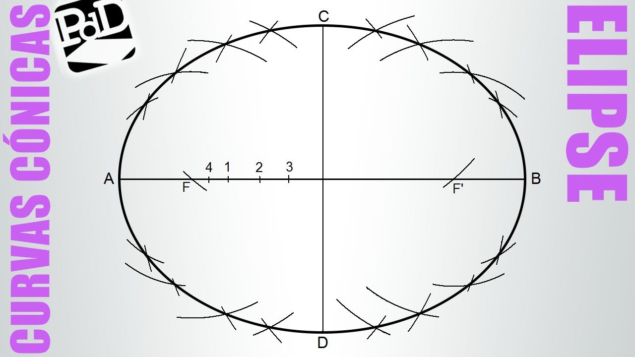 Trazar una elipse conociendo sus ejes  método de localización de puntos  (Curvas cónicas) -, dibujos de Una Elipse, como dibujar Una Elipse paso a paso