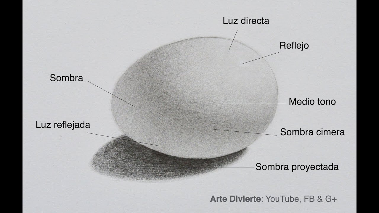 Cómo dibujar sombras - Cómo dibujar un huevo, dibujos de Sombras, como dibujar Sombras paso a paso