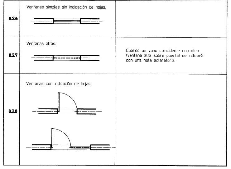 Planimetría 04: Representación en planos de muros  puertas y ventanas -  MVBlog, dibujos de Ventanas En Un Plano, como dibujar Ventanas En Un Plano paso a paso