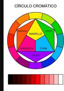 Cómo Dibujar Circulo Cromatico Paso a Paso Fácil