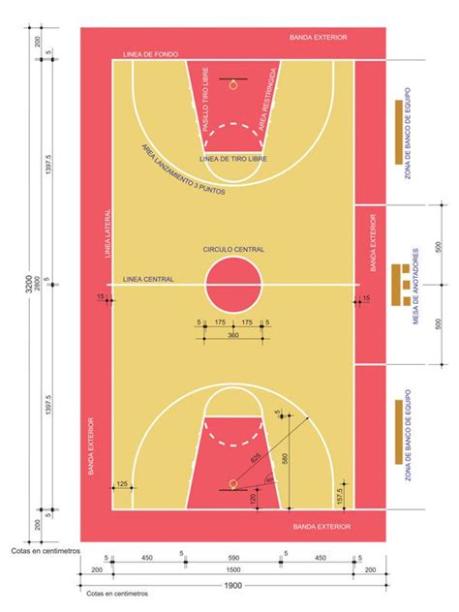 Cómo dibujar Un Campo De Basket 】 Paso a Paso Muy Fácil 2023 - Dibuja Fácil
