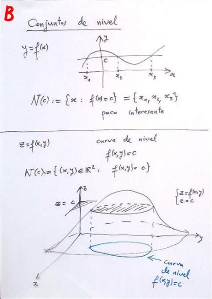 Cómo Dibujar Curvas De Nivel Matematicas Paso a Paso Fácil