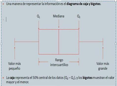 Cómo Dibuja Diagrama De Caja Y Bigotes Paso a Paso Fácil