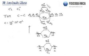Dibujar Diagramas De Orbitales Moleculares Paso a Paso Fácil