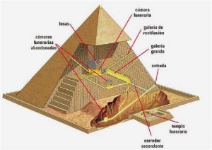 Dibuja El Interior De Una Piramide Paso a Paso Fácil