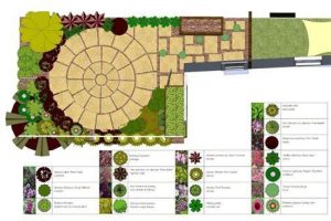 Cómo Dibuja Jardines En Planos Paso a Paso Fácil