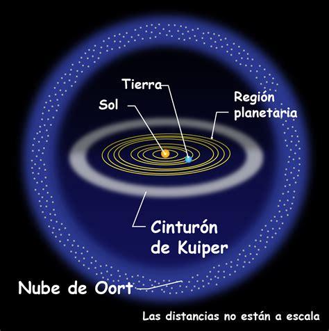 Cómo Dibuja La Nube De Oort Fácil Paso a Paso