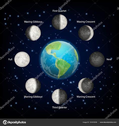  Top   imagen dibujos de las fases de la luna