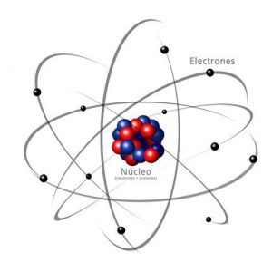 Cómo Dibuja Los Electrones De Un Atomo Paso a Paso Fácil