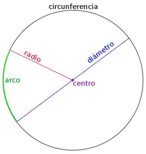 Cómo Dibuja Un Arco De Circunferencia Fácil Paso a Paso