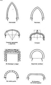Cómo Dibuja Un Arco Gotico Fácil Paso a Paso