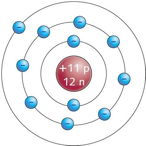 Cómo Dibujar Un Atomo Segun El Modelo De Bohr Paso a Paso Fácil