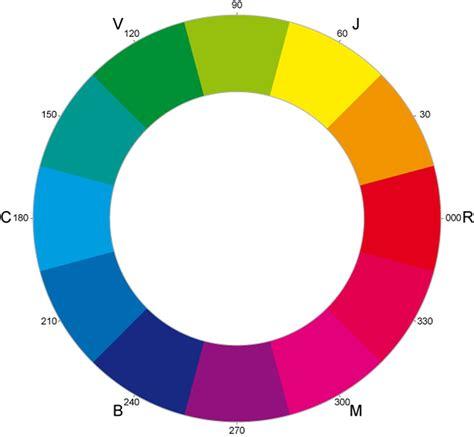 Cómo Dibujar Un Circulo Cromatico De 12 Colores Paso a Paso Fácil