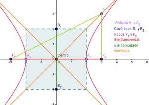 Cómo Dibujar Una Parabola A Partir De La Ecuacion Fácil Paso a Paso