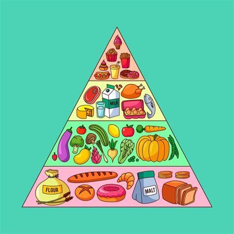 La Piramide Nutricional Para Dibujar Imagui The Best Porn Website