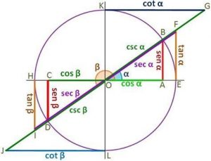 Cómo Dibuja Las Funciones Trigonometricas Paso a Paso Fácil