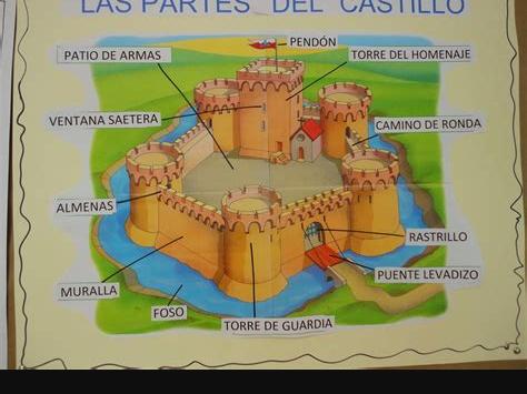 Cómo Dibujar Un Castillo De La Edad Media Fácil Paso a Paso