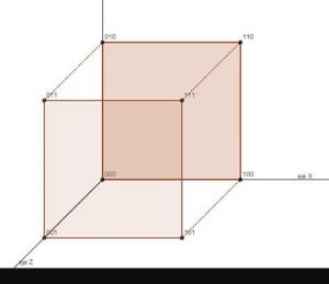 Cómo Dibujar Un Cubo En Tres Dimensiones Fácil Paso a Paso