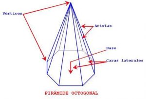 Dibujar Una Piramide Octagonal Paso a Paso Fácil